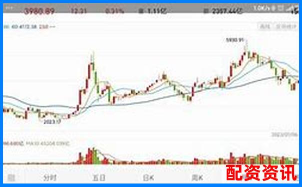 买什么股票最安全挣钱？持有一年以上收益对比-正规配资平台app