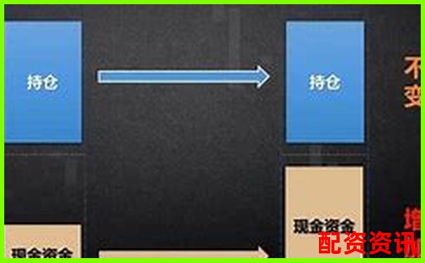 新手用10倍杠杆做“T+0”交易可行吗？规则说明-股票融资最高几倍杠杆啊知乎