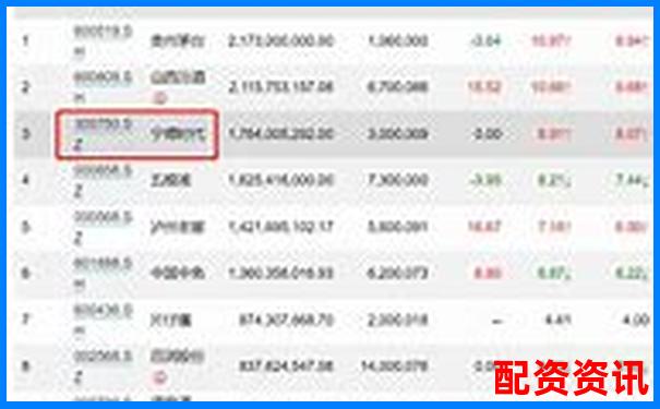买什么股票最安全挣钱？如何通过基金经理选股？-正规的股票配资招商