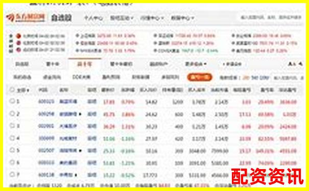 用10年等待一只未来暴涨1000倍的股票，值得吗？-融资融券杠杆是什么意思