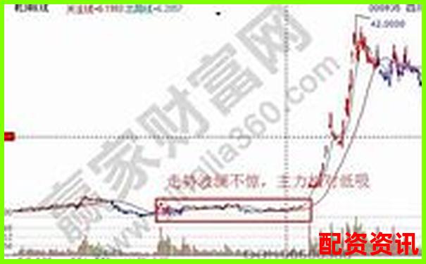 哪些妖股主力不拉涨停，却涨不停？-茅台股票二十年涨了多少倍