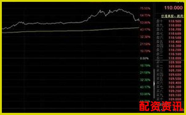 被错杀的好公司可能是下一个暴涨1000倍股吗？-股票涨了几百倍怎么回事