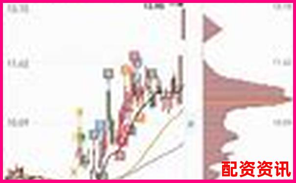 怎么买股票更容易赚钱？新手必懂的交易心法-股票配资lieju