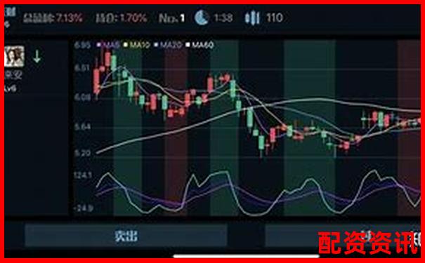新手炒股开户平台推荐：适合练手的模拟盘平台有哪些？-杠杆配资平台哪家正规