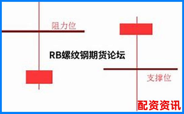 多倍杠杆如何配合趋势交易？高胜率组合公开-股票杠杆10倍5个涨停