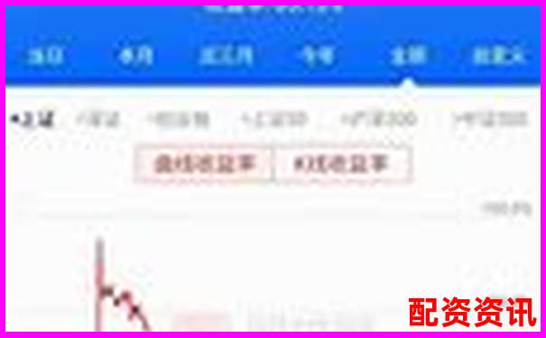 炒股杠杆投资是不是金融骗局？数据说话-涨了30倍的股票化工股有哪些