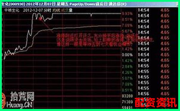 炒股杠杆账户做“盘口分时战法”成功率如何？-股票杠杆5倍利息多少