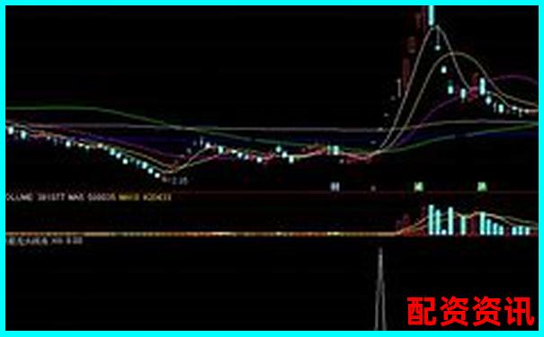 妖股龙头特征全解析，2025机会提前抓！-最好配资平台是哪个