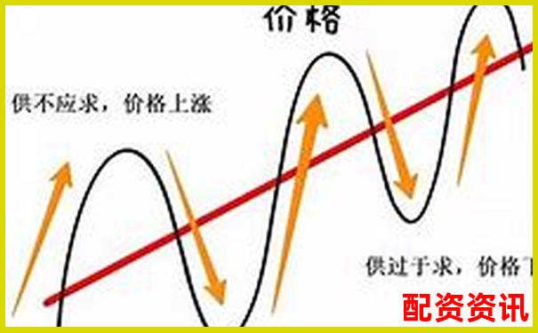 股票杠杆有风险吗？不同倍数的风险分析-期货黄金多少倍杠杆比较好一点