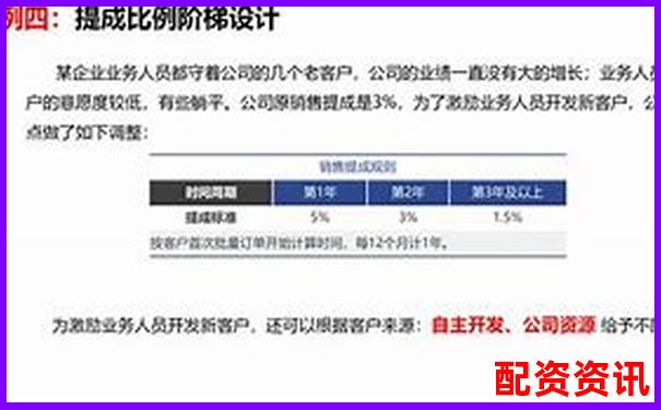 配资平台客户经理是否有提成？话术套路解析-正规的股票杠杆平台排行榜