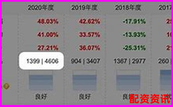怎么买股票能实现年化10%以上？新手投资规划-尤夫股份未来十倍牛股