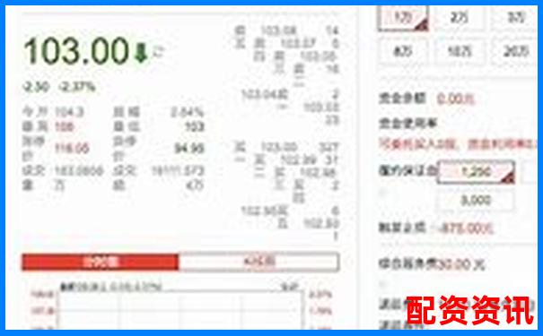 股票配资平台哪个出金最快？资金到账时间实测-股票配资app下载