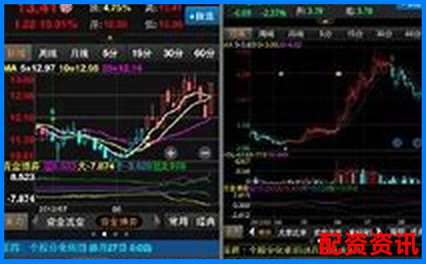 手机炒股开户流程复杂吗？平台对比详解-证券公司融资融券的杠杆倍数是什么