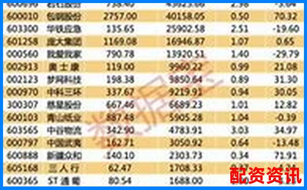 哪些公司高管近期增持？潜力不容忽视-股票配资合同 有效吗知乎