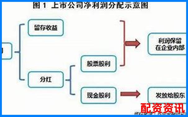 手机炒股开户支持分红吗？收益分配说明-股价翻5倍 本金翻多少倍合适