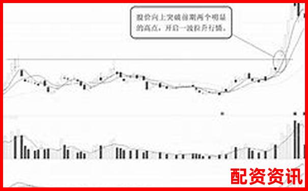 买什么股票最安全挣钱？从宏观经济看行业机会-中国十大配资公司平台官网
