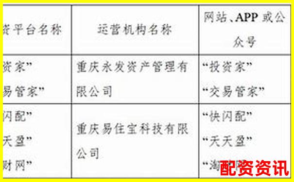 哪些股票配资平台限制盈利提现？真实用户投诉曝光-股票的买入数量必须是一百的整数倍吗