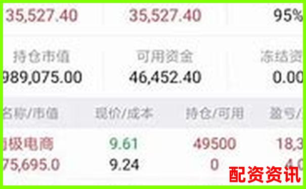 新手怎么买股票？图解开户+下单+止盈全流程