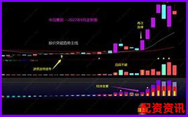 如何组建一支“未来暴涨1000倍股票池”？-深圳优质的炒股配资平台哪家好