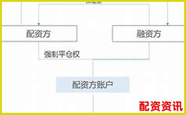 哪些配资平台支持多账号操作？适合团队策略交易-本金涨多少钱啊怎么算