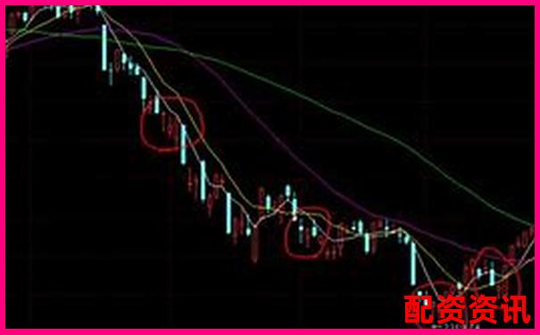 从K线图看十倍启动形态，2025或重演历史行情-股票上涨10%后再下跌10倍