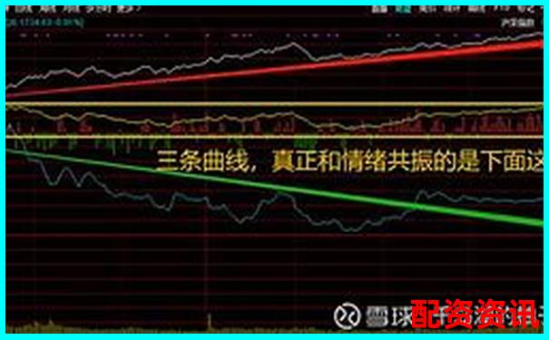 实战复盘：10倍杠杆在拉升尾段的盈利逃顶方法