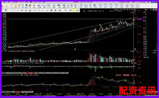 怎么买股票学得快？推荐5个适合新手学习的平台-期货最多多少倍杠杆