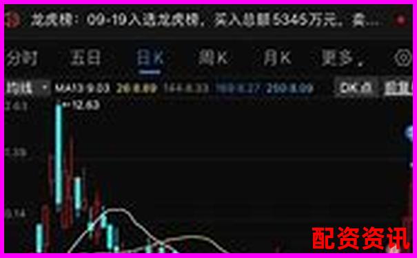 炒股杠杆账户如何控制仓位比例？3分钟学会稳健配置-那个期货平台好一点