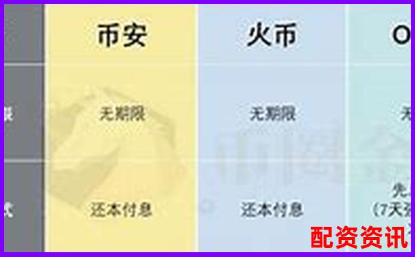 多倍杠杆平台可以设定交易限制吗？实盘机制揭秘