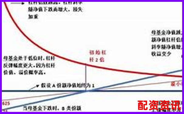 股票杠杆带来的机会和风险，你准备好了吗？-股票杠杆10倍杠杆