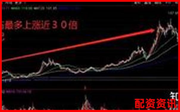 每一波牛市都有妖股，2025你抓到了吗？-配资炒股利息怎么赚钱