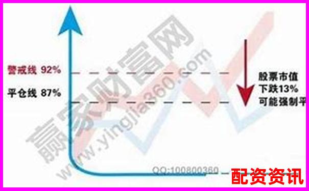 炒股杠杆收益最高是多少？有没有实盘记录？-合约100倍杠杆亏损多少爆仓合约一百倍杠杆可不可以做T