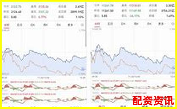 短期震荡怕什么？未来暴涨1000倍股票的机会更大-配资平台是干什么的