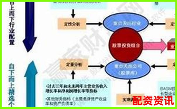 买什么股票最安全挣钱？如何构建“懒人投资组合”-智慧配资平台可靠吗