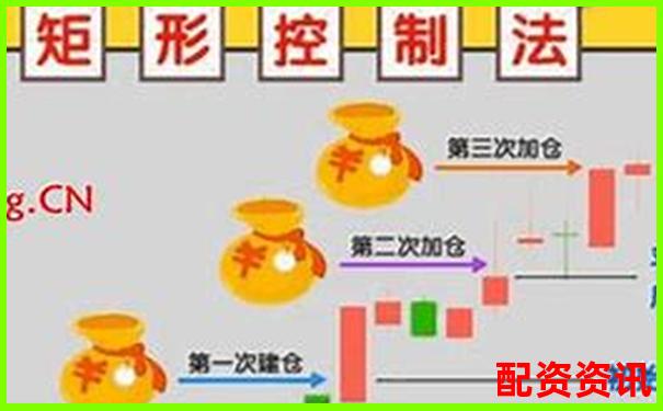 炒股杠杆不懂仓位管理？新手请立刻收藏这篇-1000块钱125倍杠杆
