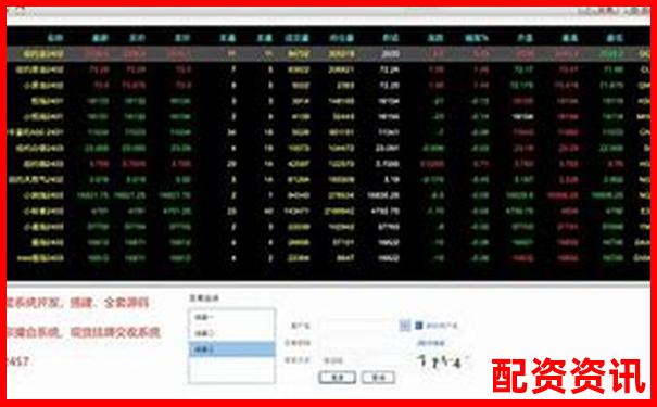 哪些配资平台存在“模拟盘后台控盘”风险？-十大最安全的配资平台