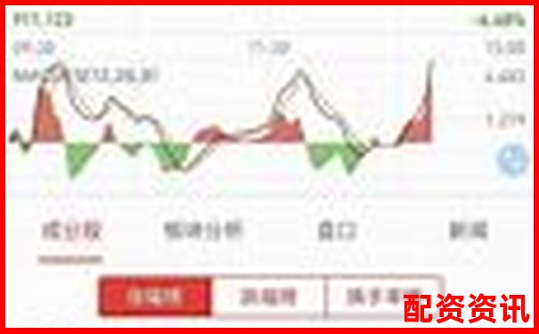 炒股10倍杠杆软件适合大学生炒股吗？风险警示必看-股票没有杠杆什么意思