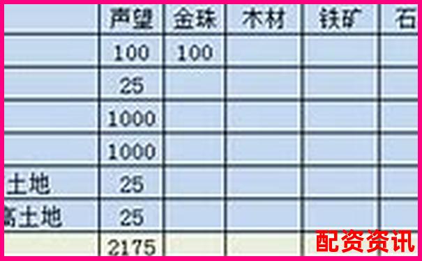从入门到爆仓，很多配资新手只用了3天-股票配资平台什么意思