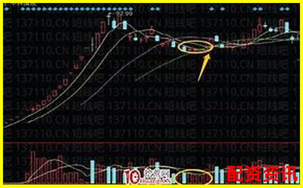 2025大妖股炒作路径与爆发周期全图解-股票配资炒股平台有哪些