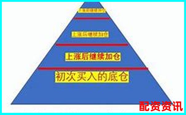 炒股杠杆账户如何控制仓位比例？3分钟学会稳健配置-十大杠杆炒股指平台