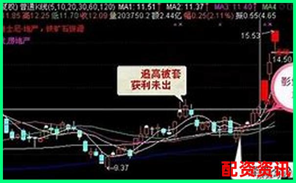 炒股杠杆账户如何判断洗盘结束点？-股票配资一般怎么配股
