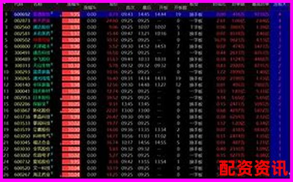 哪些妖股主力不拉涨停，却涨不停？-股票百倍杠杆交易平台有哪些公司可以做