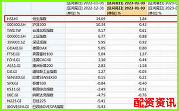 哪些港股可能在2025年上演十倍行情？-股市杠杆几倍怎么算收益多少