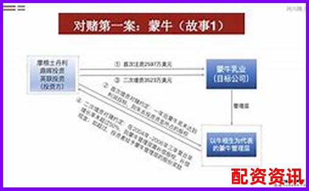 配资平台设置盈利封顶是为什么？利益对赌机制解析-股票突然放倍量上涨说明什么