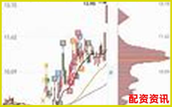 买什么股票最安全挣钱？一招教你识别高潜力股