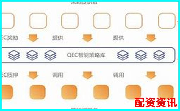 多倍杠杆账户适合与AI量化策略结合吗？-比亚迪股票涨了4倍怎么回事