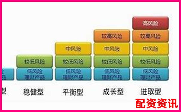 股票杠杆适合哪些类型的投资者？-黄金期货杠杆最高多少倍合理
