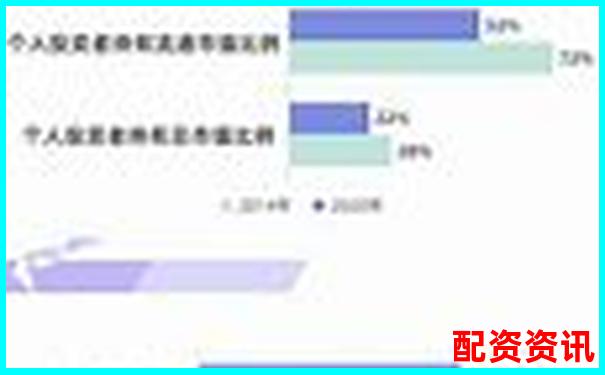 从散户视角看暴涨神话：如何抓住1000倍人生翻身仗？-线上配资网站有哪些平台
