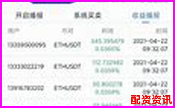多倍杠杆账户可以复制大V策略吗？平台功能测评-100倍杠杆手续费多少钱一个