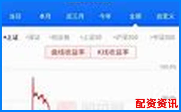 多倍杠杆炒股长期操作的盈亏变化，新手如何看待？-资金业务杠杆倍数计算公式是什么